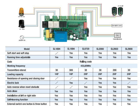 SL0720 блок управления для приводов Hiland